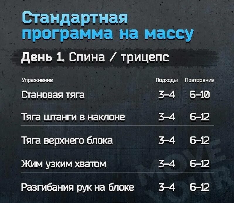 Бассейн 3 раза в неделю. План тренировок для набора массы. план тренировок для набора мышечной массы. программа тренировок для набора мышечной массы для мужчин 3 раза. план тренировок для массы тренировок набора мышечной массы.