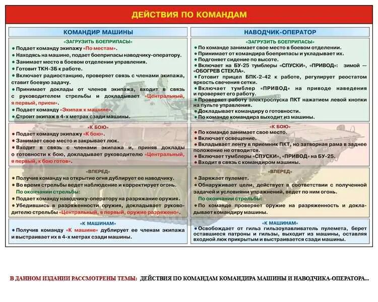 Порядок прицеливания из пистолета. Действия с оружием по подаваемым командам. Положение с пистолетом. Действия по команде приготовиться к стрельбе. Приемы стрельбы из пистолета.