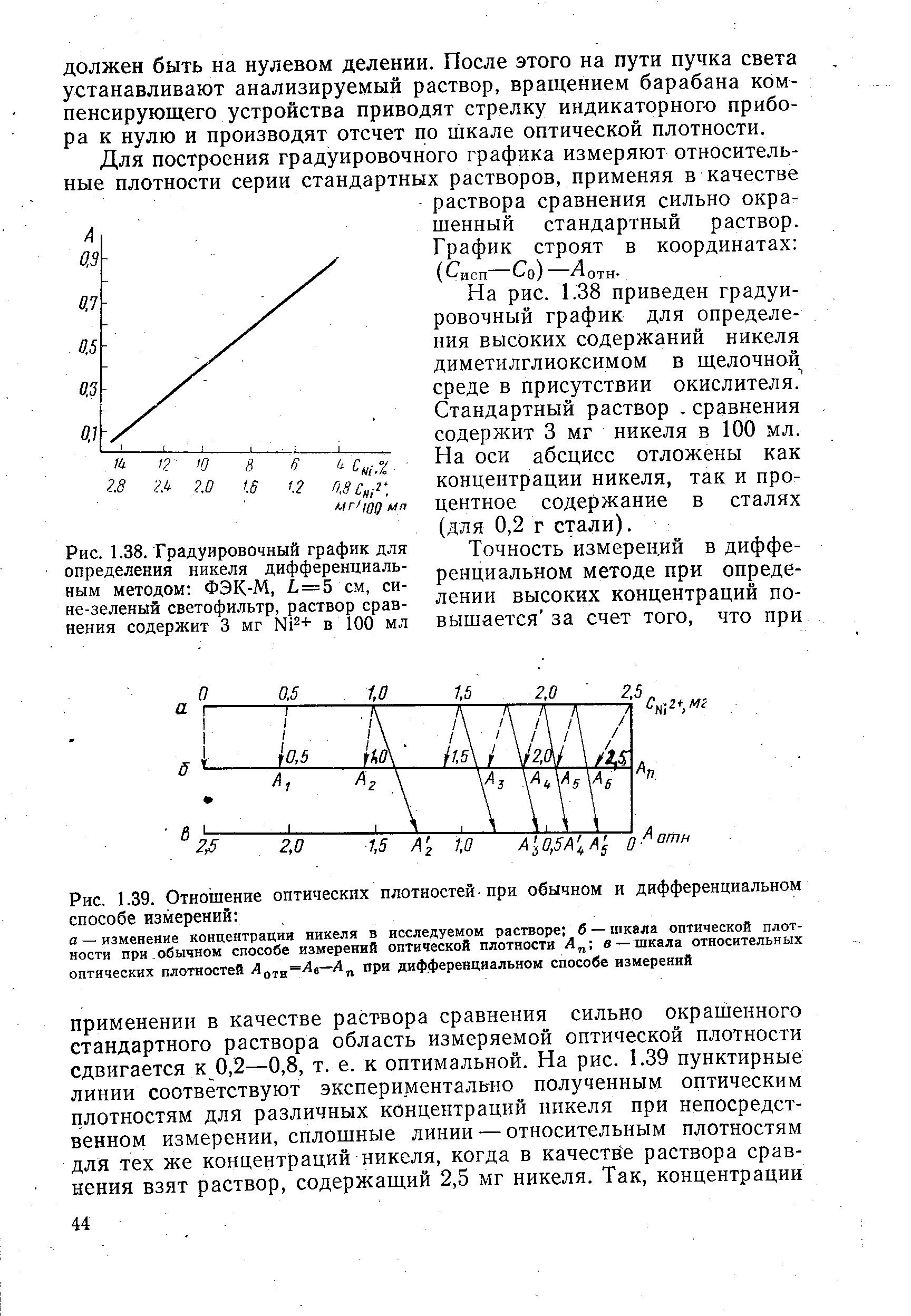 Метод базовой линии для определения оптической плотности. Шкала оптической плотности. Методы измерения оптической плотности растворов.. Оптическая плотность раствора. Величину оптической плотности