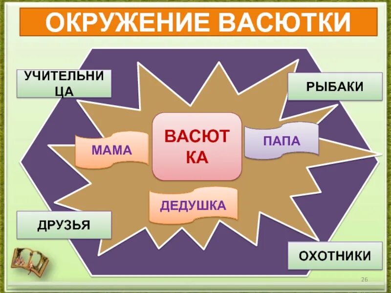 Окружение Васютки. Папа Васютки. Дед Васютки. Карта пути Васютки. Папа и учительница