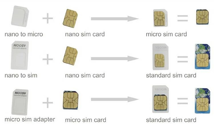 Переходник SIM - Nano SIM - Micro SIM. Адаптер - переходник Griffin Nano SIM - Micro SIM - SIM 3шт + ключ. SIM-карта (Mini, Micro, Nano). MICROSD Nano SIM Размеры.