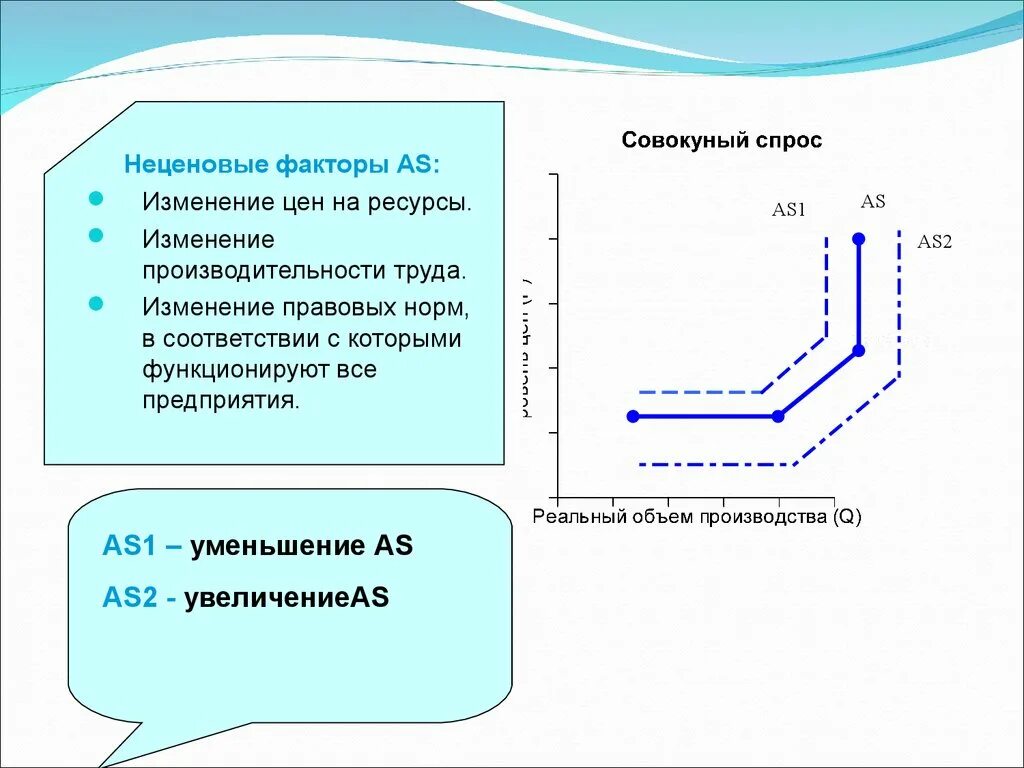 Изменяющиеся факторы. Неценовые факторы as. Факторы изменения макроэкономического равновесия. Ценовые факторы as. Ценовые факторы ad.