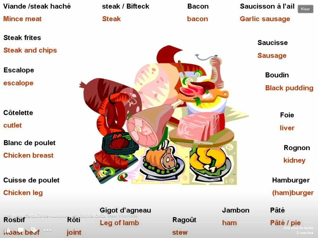 Мясо на английском языке. Виды мяса на английском. Мясо на английском языке с переводом. Виды мяса на английском языке с переводом.