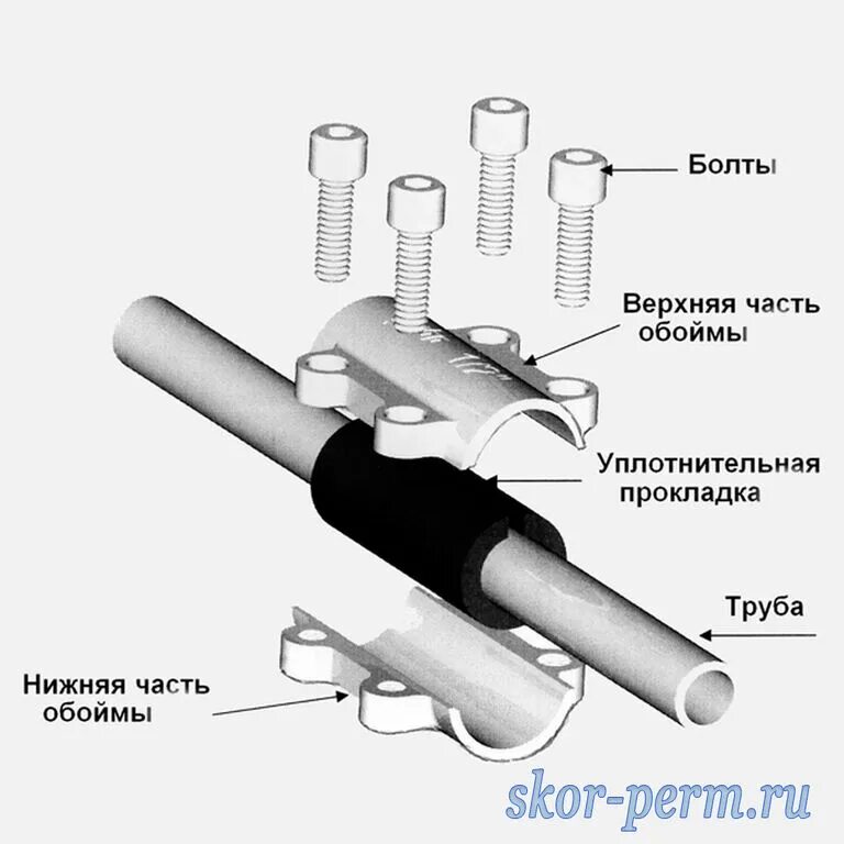 Труба соединения болтами