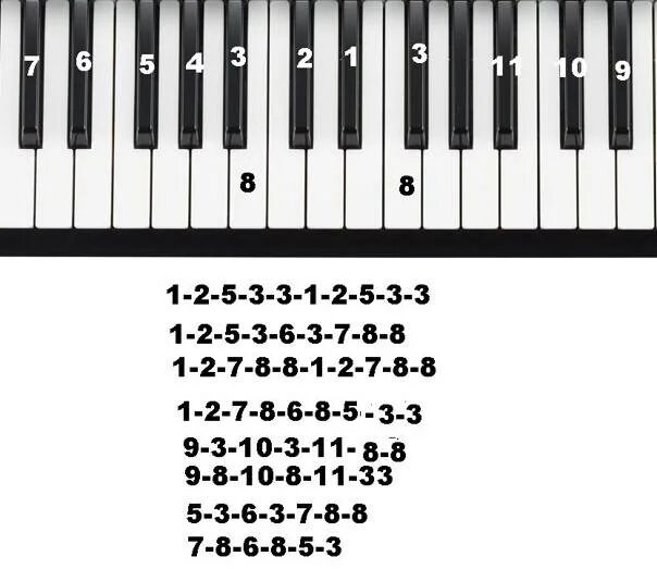 Собачий вальс картинка на пианино. Собачий вальс на синтезаторе по клавишам для начинающих. Собачий вальс на фортепиано для начинающих по клавишам. Собачий вальс на синтезаторе по клавишам для детей. Собачий вальс на клавишах синтезатора.