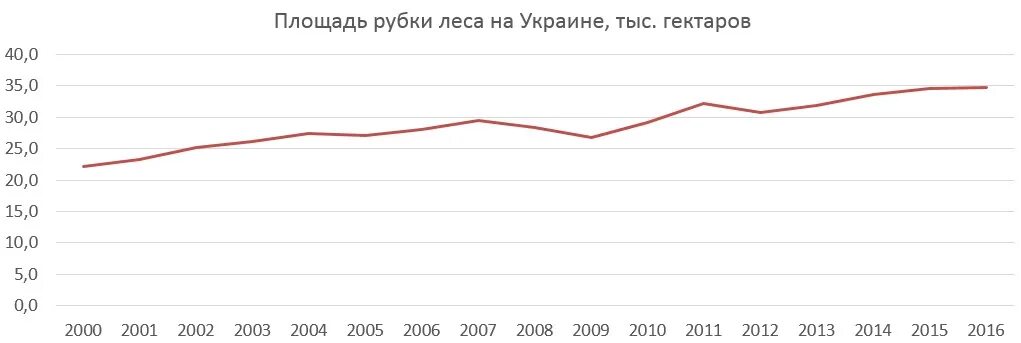 Рост ВВП Северной Кореи. Структура ВВП Северной Кореи. Динамика ВВП Северной Кореи. ВВП Северной Кореи по годам. Корея ввп на душу