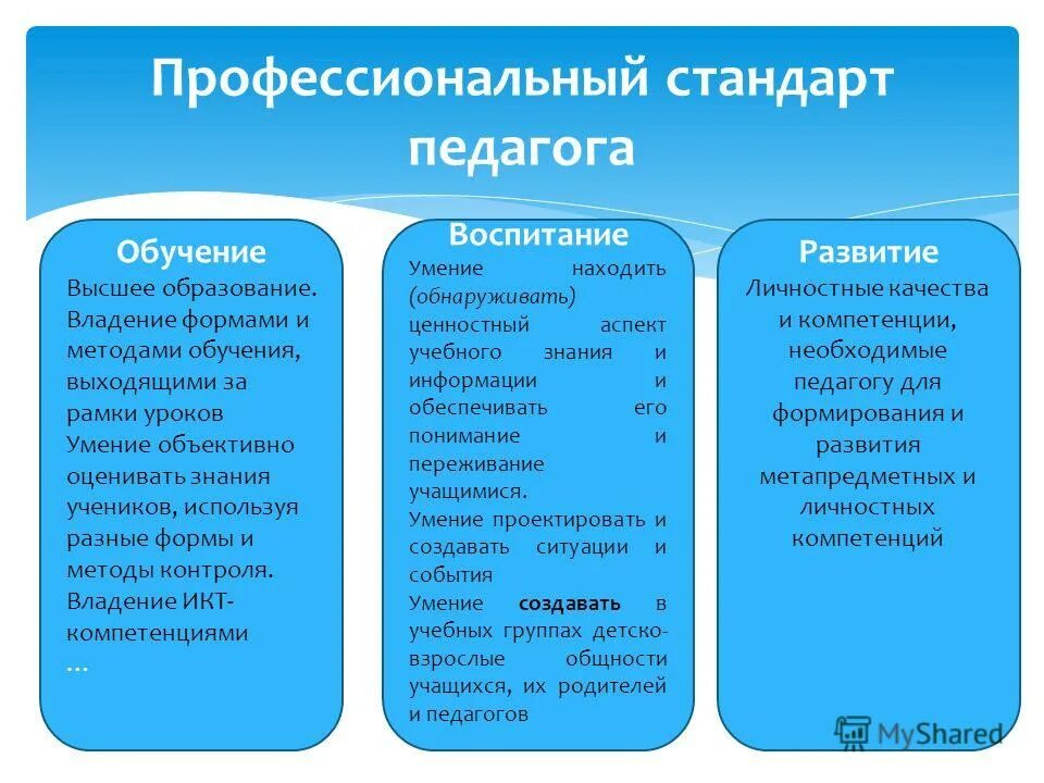 Воспитываем профессионально