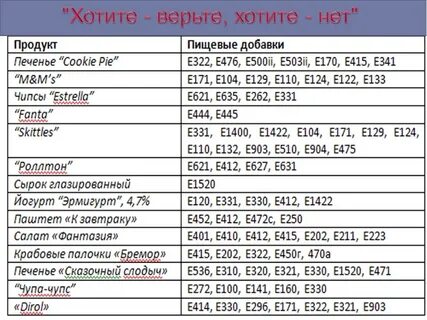 E что это