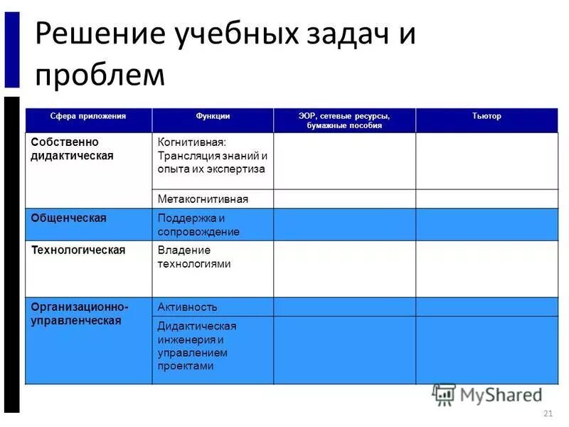 Решаемые учебные проблемы. Этапы решения учебной проблемы. Найдите альтернативные решения проблемы с учебой. Решаемые учебные проблемы. Решение учебных проблем.