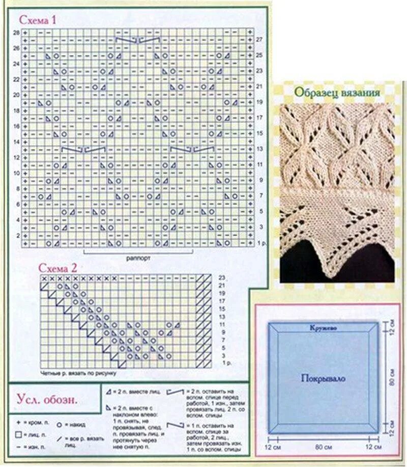 Детский плед спицами со схемами. Вязание пледов спицами со схемами и описанием для начинающих. Схема вязки детского пледа спицами с описанием и схемами. Схема теневого узора для детского пледа спицами. Детский плед с косами спицами схема описание.