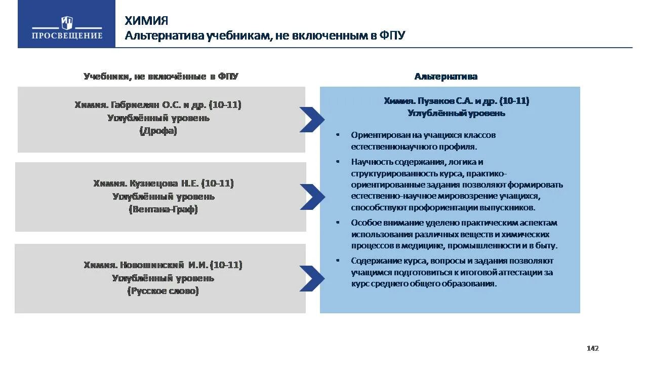 Новый ФПУ. Просвещение ФПУ. ФПУ форсированный подпорный уровень. Федеральный перечень учебников. Изменения в фпу 2024