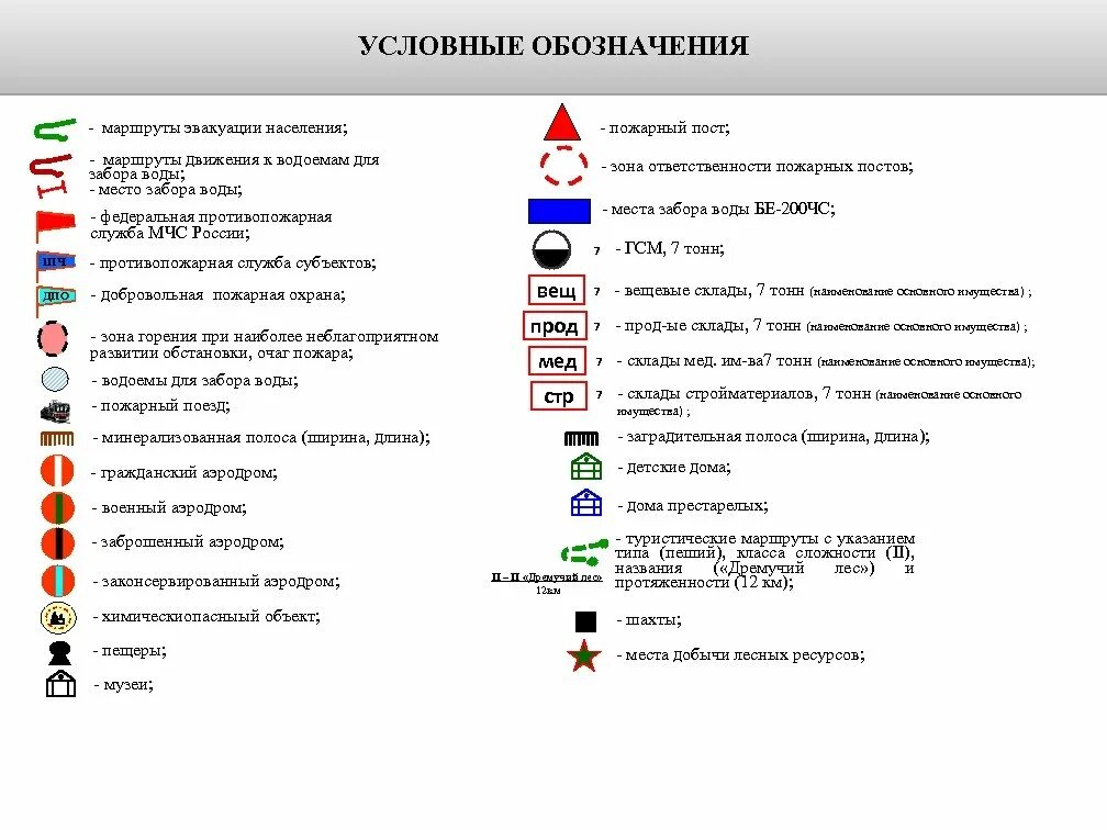Условные обозначения и знаки МЧС. Условные обозначения на карте МЧС России. Условные знаки МЧС для карты. Условные обозначения МЧС на схемах