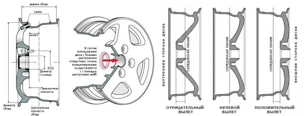 Маркировка автомобильных дисков и расшифровка обозначений. Автомобильный диск схема параметры. 6jx14h2 расшифровка диска. Параметры колесного диска схема. Расшифровка маркировки дисков легковых автомобилей