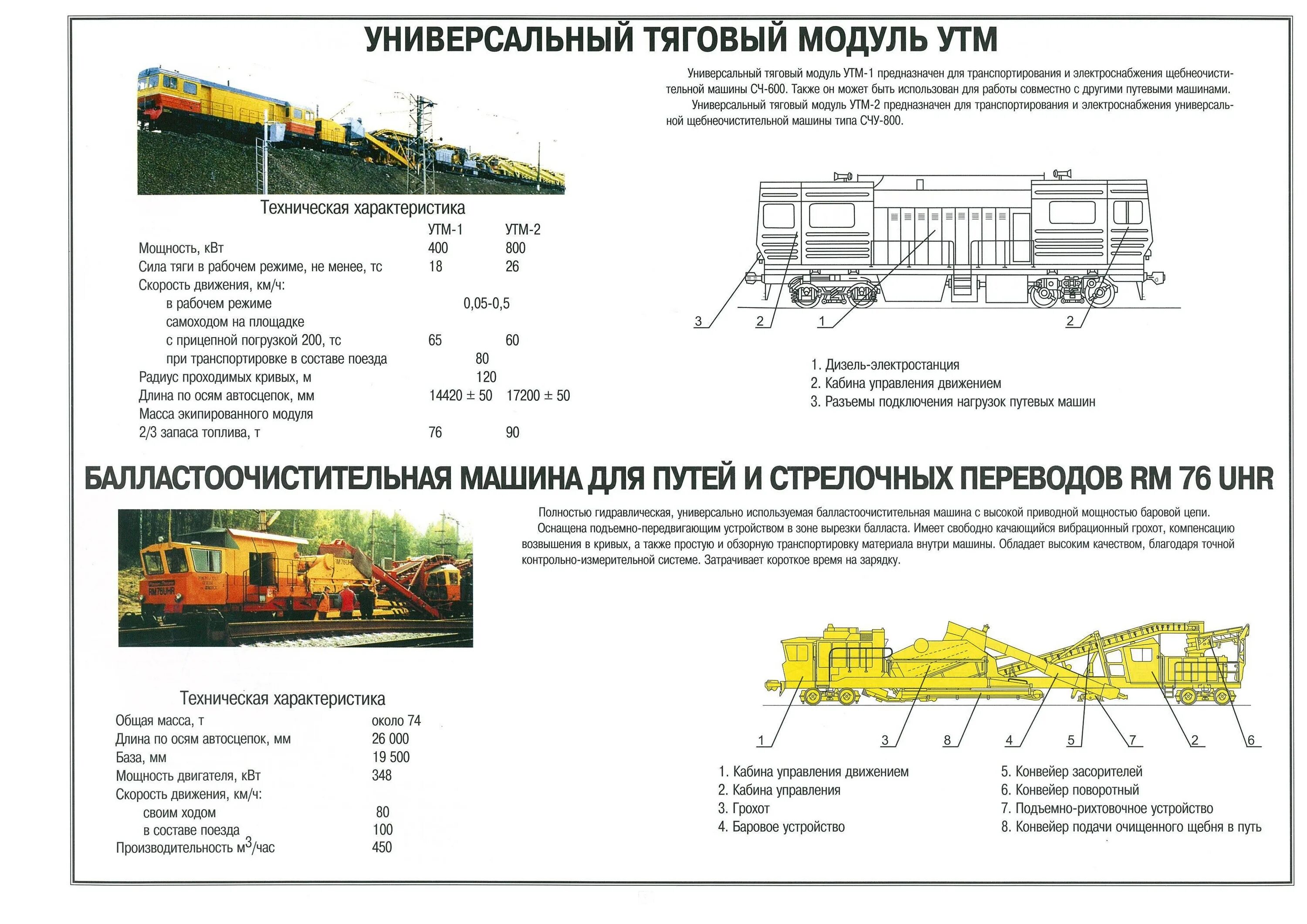 Какая длина состава поезда. Универсальный тяговый модуль УТМ-2м технические характеристики. Технические характеристики путевой машины щом 1400. Щом-1400 Путевая машина. УТМ-2м Путевая машина.