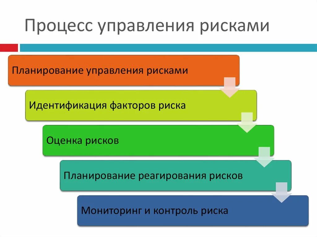 Практика управления рисками