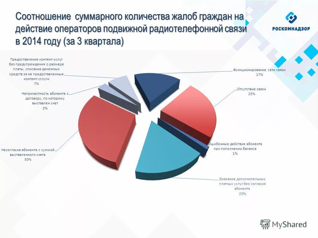 Эквивалентное число циклов. Число циклов нагружения. Закон векового равновесия. Метод удельной цены. Циклы изменения напряжений.