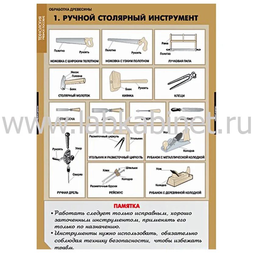 Технология обработки древесины, 11 таблиц+CD купить в Москве, цена labkabinet.