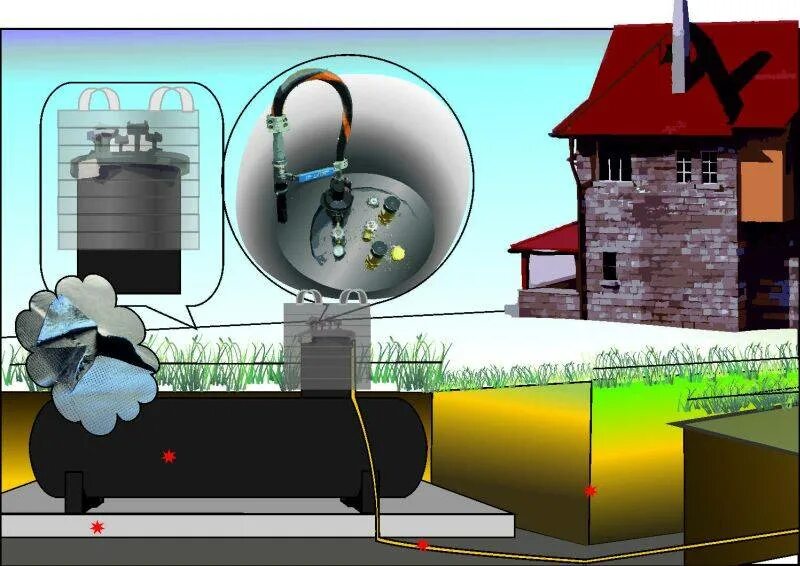 Газгольдер дома отзывы. Газгольдер автономная газификация. Монтаж газгольдера. Газгольдеры для загородного дома. Автономная газификация частного дома.