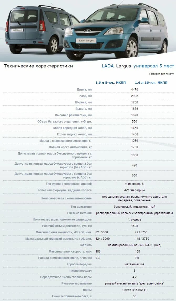 техническая характеристика автомобиля кратко-. уаз патриот технические характеристики характеристики. лада ларгус фургон характеристики. технические характеристики автомобилей таблица. лада 2114 технические характеристики.