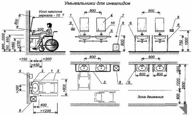 Высота установки раковины для МГН. Схема установки МГН. Высота установки умывальника для МГН. Высота раковины для маломобильных групп населения.