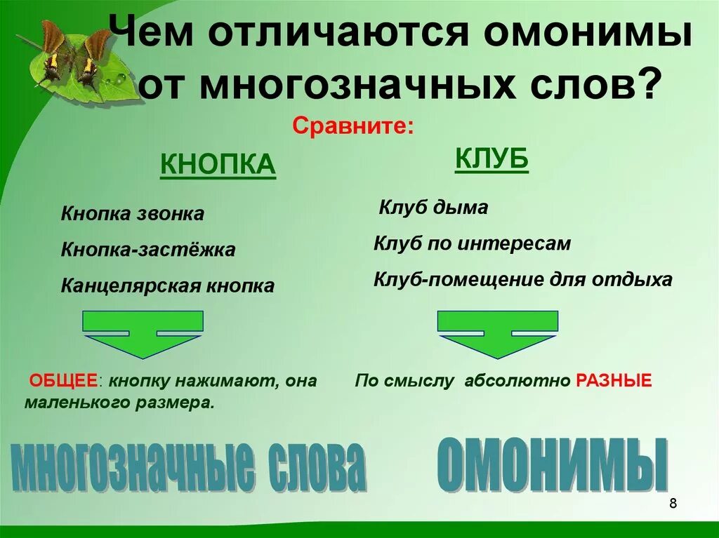 Многозначныеслова и омонимв. Отличие омонимов от многозначных слов. Омонимы и многозначные слова. Омонимы от многозначных слов.