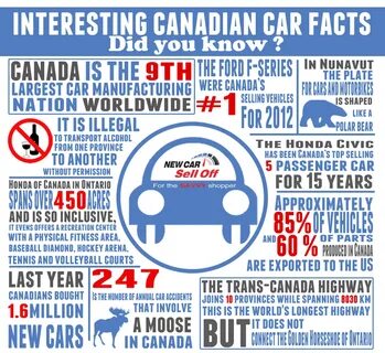 Auto facts