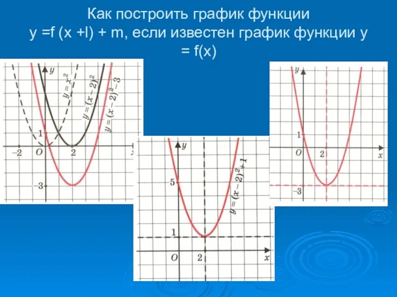 Как построить график функции y=f(x)+m. Преобразование Графика квадратичной функции. Преобразование графиков квадратичной функции. Построение Графика функции f x.