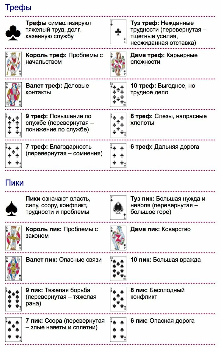 Правильное значение карт