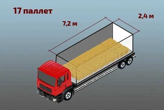 Паллеты в кузове. Фура 10 тонник габариты. Паллет в 20 тн фуру. Габариты 80 кубов ТС. 20 Тонник еврофура 30 палет.