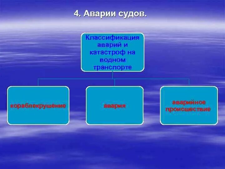 Виды аварий судов