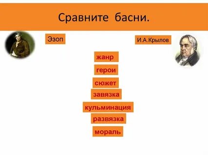 Сравни басни