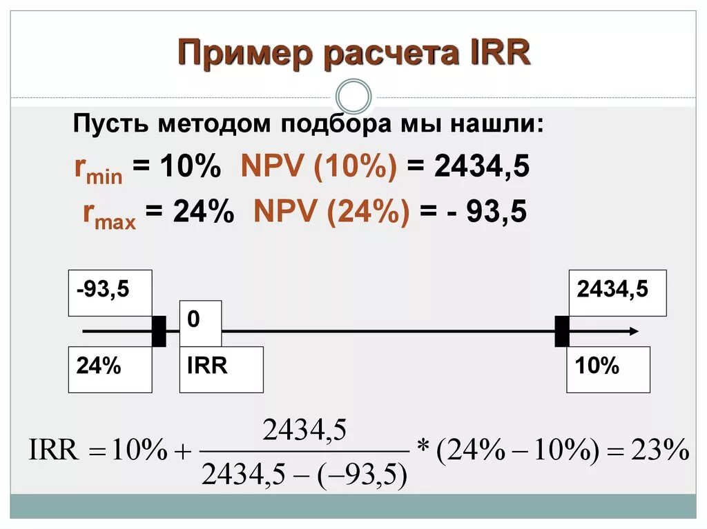 Простой пример расчета. Расчет irr. Как посчитать irr. Irr формула. Пример расчета.