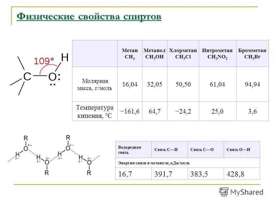 Метан хлорметан метанол формальдегид метанол. Физические свойства спиртов 10 класс. физические свойства метанола. физико химические свойства метилового спирта. физ свойства метанола.