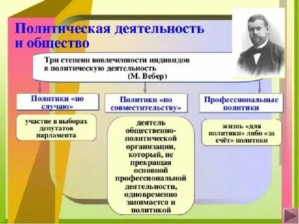 Политическая жизнь общества кратко