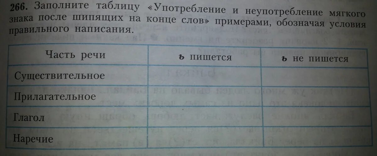 Заполните таблицу. Таблица употребление и неупотребление мягкого знака. Заполните таблицу употребление и неупотребление мягкого знака после. Заполните таблицу употребления. Заполнить таблицу синоним