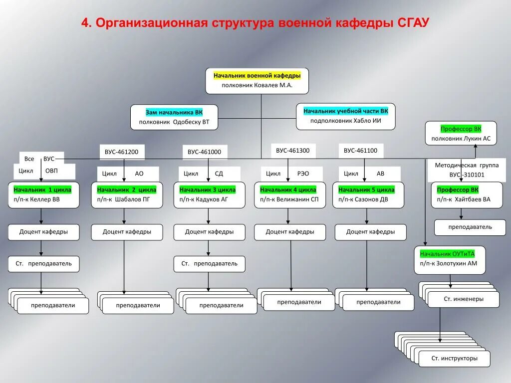 Военная иерархия в россии