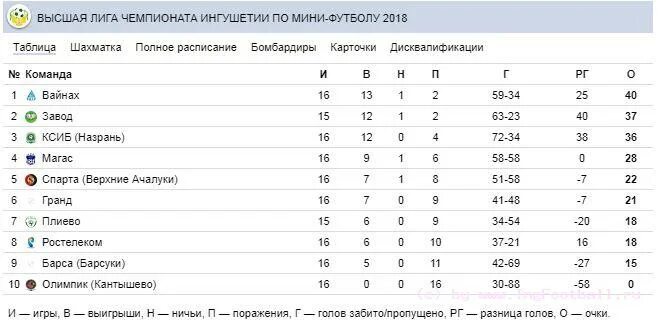 расписание автобусов назрань