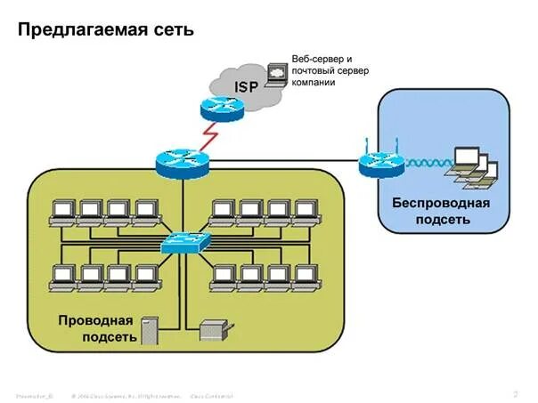 Сайт поставщиков сетей