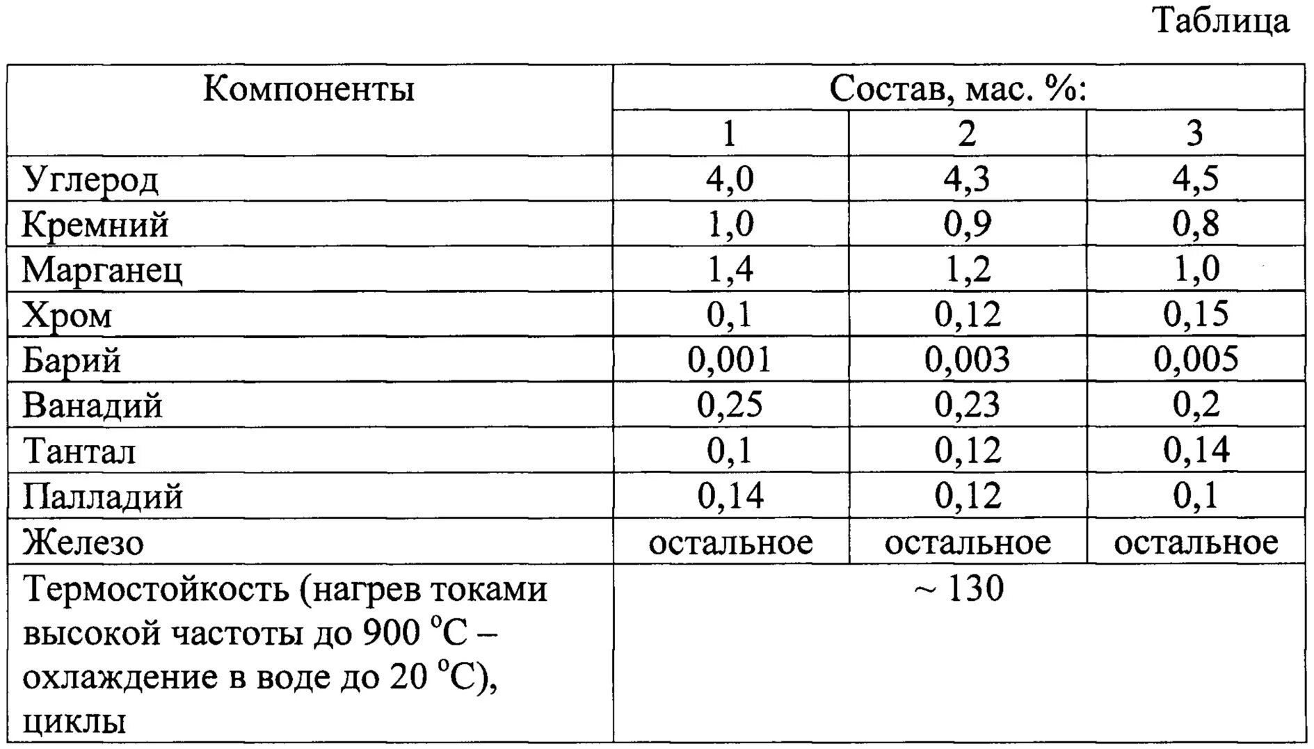 Хром,Марганец,железо,кобальт. Ванадий, кремний, хром, Марганец. Марка стали ванадий и хром. Таблица углерод и кремний.