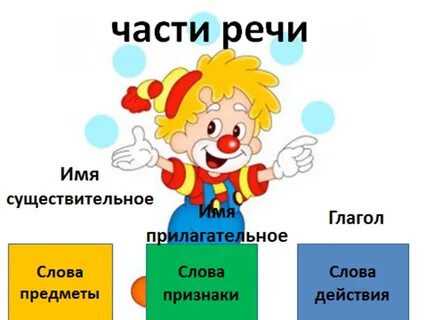 Проект по теме части речи 3 класс