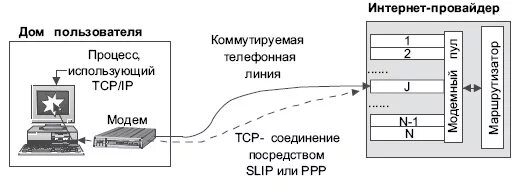 Модемный пул "МПГ. Модемные пулы интернет-провайдеров. Турботрон модемный пул. Модемный пул вид сбоку.