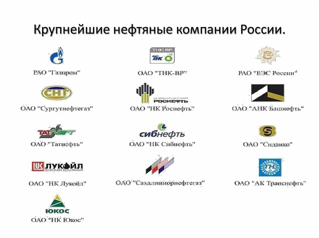 Эмблемы нефтяных компаний России. Нефтегазовые компании России лого. Неятные компании Росси. Крупнейшие нефтяные компании.