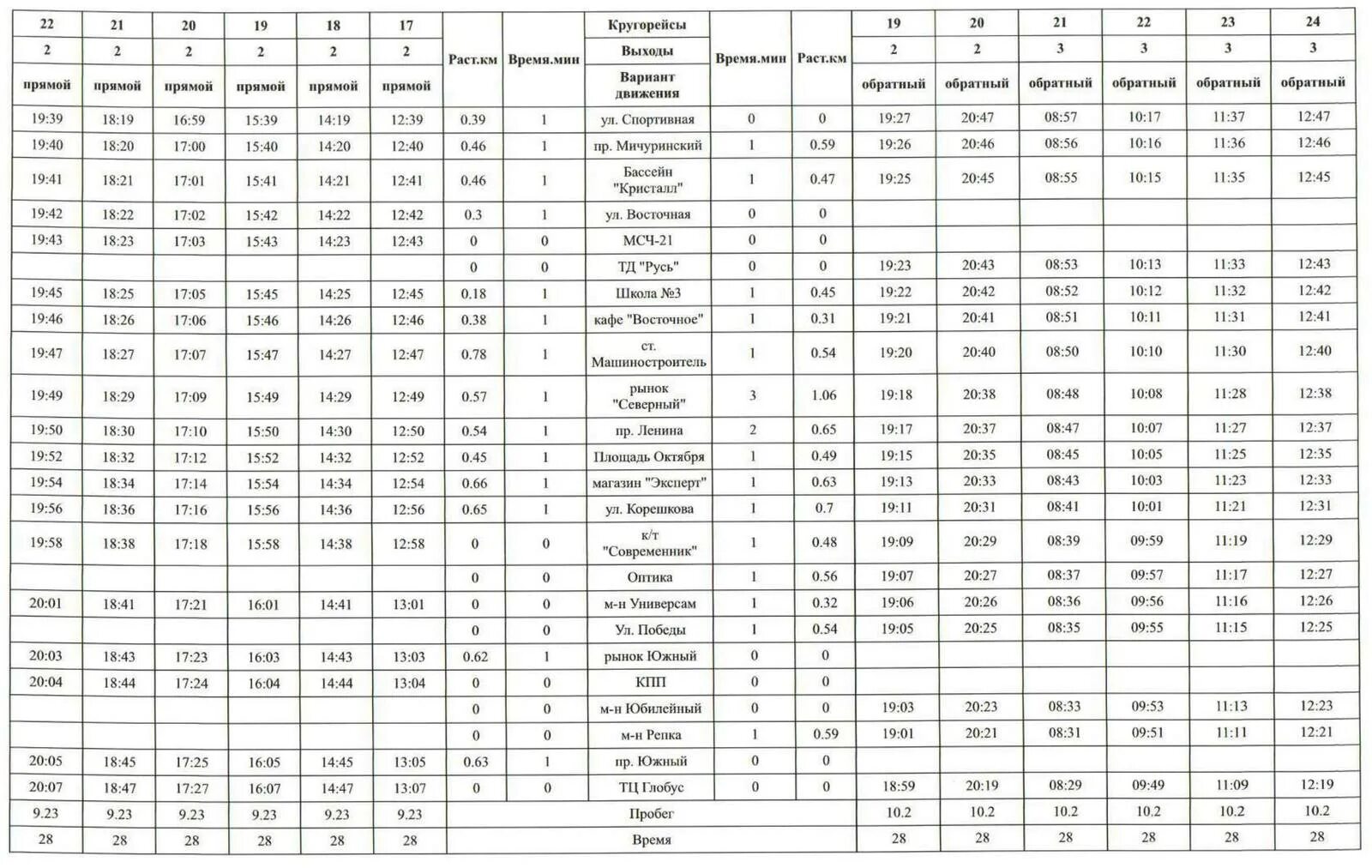 Автобус 104 гвардейское