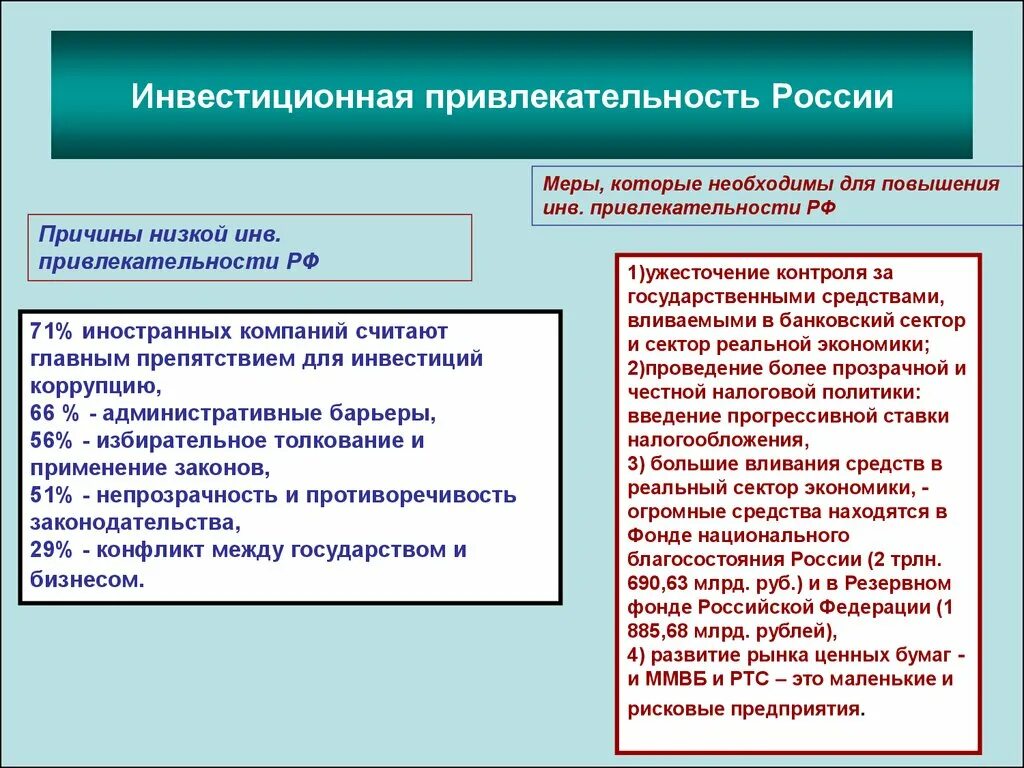 Инвестиционная привлекательность РФ. Инвестиционная привлекательность. Инвестиционная привлекательность страны. Факторы инвестиционной привлекательности для государства.