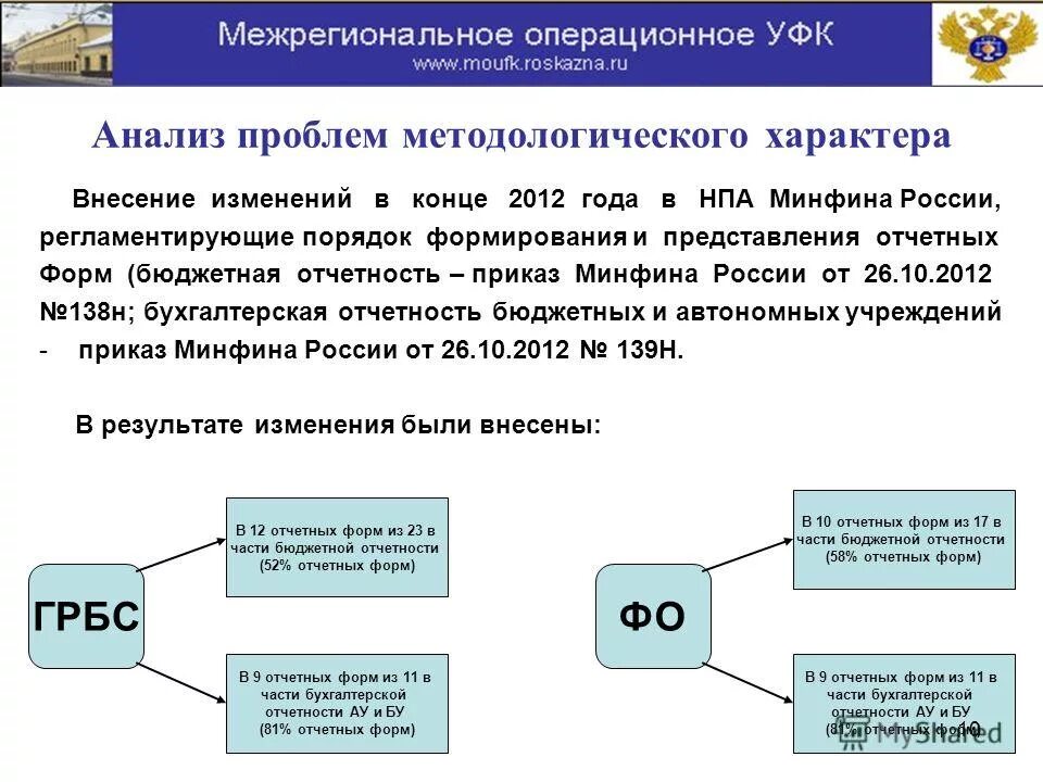 Бюджетная отчетность автономного учреждения