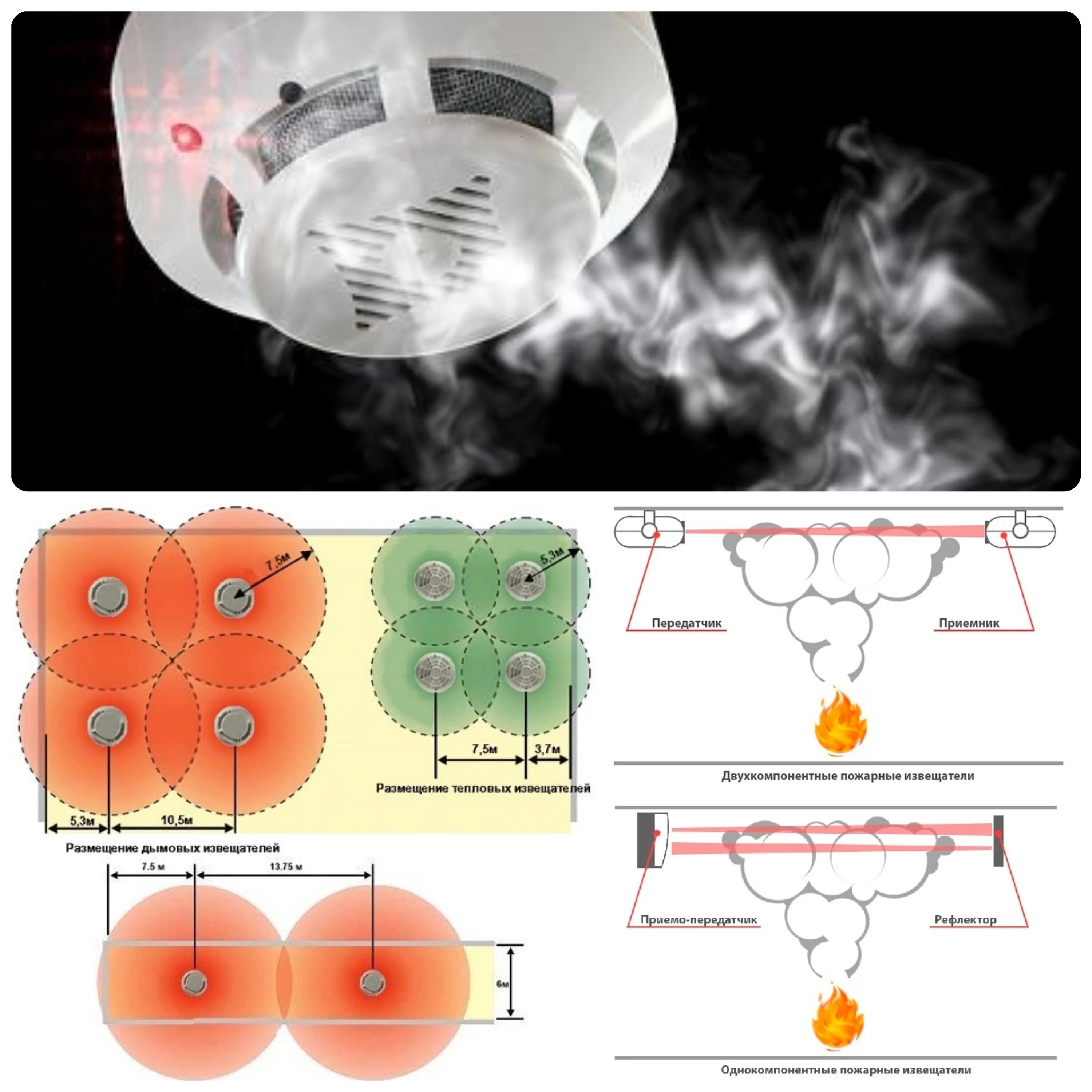 Установка теплового извещателя. Пожарные извещатели дымовые нормативы установки. Установка дымовых извещателей нормы. Порядок установки дымовых линейных пожарных извещателей. Нормы установки тепловых пожарных извещателей.