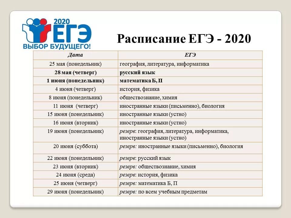 Проект дат егэ. График ЕГЭ 2020. Расписание ЕГЭ. Даты ЕГЭ 2020. График проведения ЕГЭ 2020.