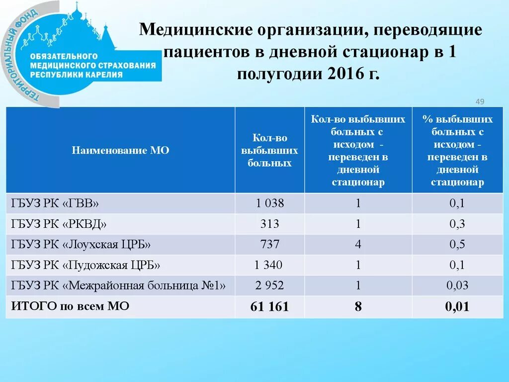 Сколько времени держат в больнице