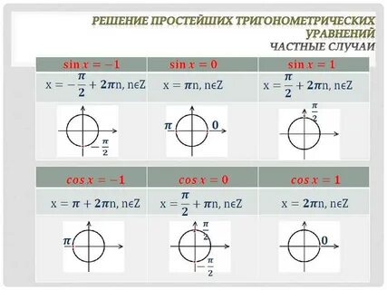 Разделы тригонометрии