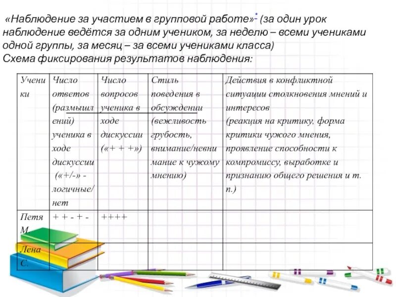 Уроки наблюдения в начальной школе